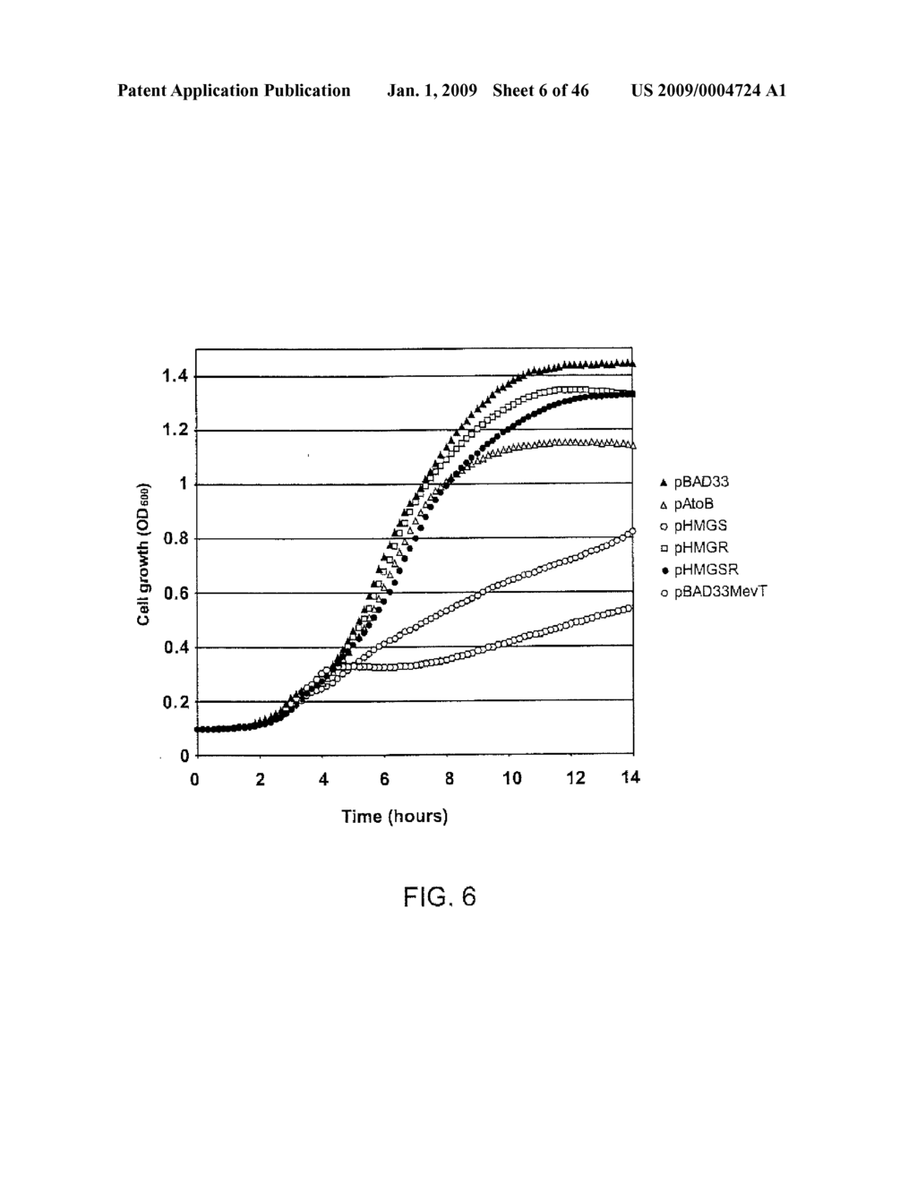 METHOD FOR ENHANCING PRODUCTION OF ISOPRENOID COMPOUNDS - diagram, schematic, and image 07