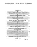 Method of Integration of a MIM Capacitor with a Lower Plate of Metal Gate Material Formed on an STI Region or a Silicide Region Formed in or on the Surface of a Doped Well with a High K Dielectric Material diagram and image