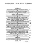 Method of Integration of a MIM Capacitor with a Lower Plate of Metal Gate Material Formed on an STI Region or a Silicide Region Formed in or on the Surface of a Doped Well with a High K Dielectric Material diagram and image