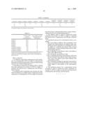 Adhesive Composition, Adhesive Sheet and Production Process for Semiconductor Device diagram and image