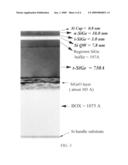 METHOD OF CREATING DEFECT FREE HIGH Ge CONTENT (> 25%) SiGe-ON-INSULATOR (SGOI) SUBSTRATES USING WAFER BONDING TECHNIQUES diagram and image