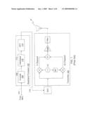 ENHANCED FREQUENCY DOMAIN SPREADING diagram and image