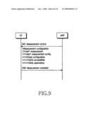 METHOD FOR MEASURING HOME CELL IN MOBILE COMMUNICATION SYSTEM diagram and image