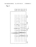 Purification Catalyst for Exhaust Gas, Production Method Therefor, and Purification Catalyst Equipment for Exhaust Gas diagram and image