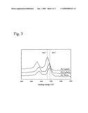 Purification Catalyst for Exhaust Gas, Production Method Therefor, and Purification Catalyst Equipment for Exhaust Gas diagram and image