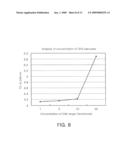 METHOD FOR DETECTING TARGET BIOLOGICAL MATERIAL USING DNA BARCODES diagram and image