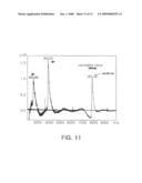 METHOD FOR DETECTING TARGET BIOLOGICAL MATERIAL USING DNA BARCODES diagram and image