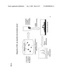 MULTIPLEX DATA COLLECTION AND ANALYSIS IN BIOANALYTE DETECTION diagram and image