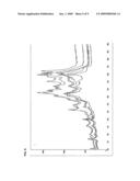 MULTIPLEX DATA COLLECTION AND ANALYSIS IN BIOANALYTE DETECTION diagram and image