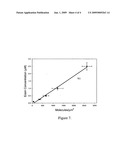 Signal Amplification of Biorecognition Events Using Photopolymerization in the Presence of Air diagram and image