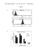 CELL SURFACE DISPLAY, SCREENING AND PRODUCTION OF PROTEINS OF INTEREST diagram and image