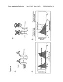 CELL SURFACE DISPLAY, SCREENING AND PRODUCTION OF PROTEINS OF INTEREST diagram and image