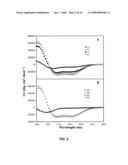 Antimicrobial Peptides and Methods of Use diagram and image