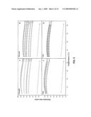 Antimicrobial Peptides and Methods of Use diagram and image