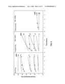 Antimicrobial Peptides and Methods of Use diagram and image