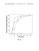 Antimicrobial Peptides and Methods of Use diagram and image