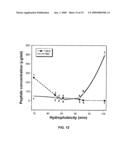 Antimicrobial Peptides and Methods of Use diagram and image