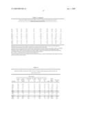 Antimicrobial Peptides and Methods of Use diagram and image