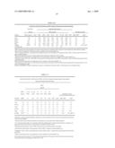 Antimicrobial Peptides and Methods of Use diagram and image