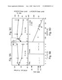 AChE antisense oligonucleotide as an anti-inflammatory agent diagram and image