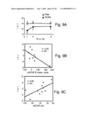 AChE antisense oligonucleotide as an anti-inflammatory agent diagram and image