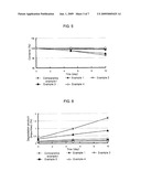 Complex Formulation Comprising Amlodipine Camsylate And Simvastatin and Method For Preparation Thereof diagram and image