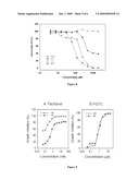 Use of Isothiocyanates Compounds in Treating Prostatic Diseases and Skin Cancer diagram and image