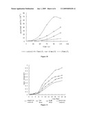 Use of Isothiocyanates Compounds in Treating Prostatic Diseases and Skin Cancer diagram and image