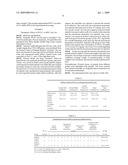 Use of Isothiocyanates Compounds in Treating Prostatic Diseases and Skin Cancer diagram and image