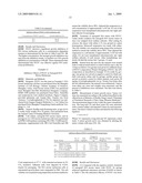 Use of Isothiocyanates Compounds in Treating Prostatic Diseases and Skin Cancer diagram and image