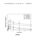 USE OF PROPOFOL PRODRUGS FOR TREATING ALCOHOL WITHDRAWAL, CENTRAL PAIN, ANXIETY OR PRURITUS diagram and image