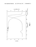 Solid forms comprising (-)-O-desmethylvenlafaxine and uses thereof diagram and image