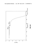 Solid forms comprising (-)-O-desmethylvenlafaxine and uses thereof diagram and image