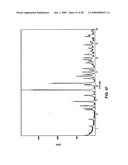 Solid forms comprising (-)-O-desmethylvenlafaxine and uses thereof diagram and image