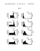 Tapentadol for Treating Pain due to Osteoarthritis diagram and image