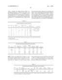 Tridentate Metal Catalyst for Olefin Polymerization diagram and image