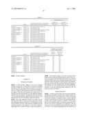 Catalyst for production of acrylic acid and process for production of acrylic acid using this catalyst diagram and image