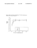 Gentisic Acid for Stabilising 123-I Radiopharmaceuticals diagram and image