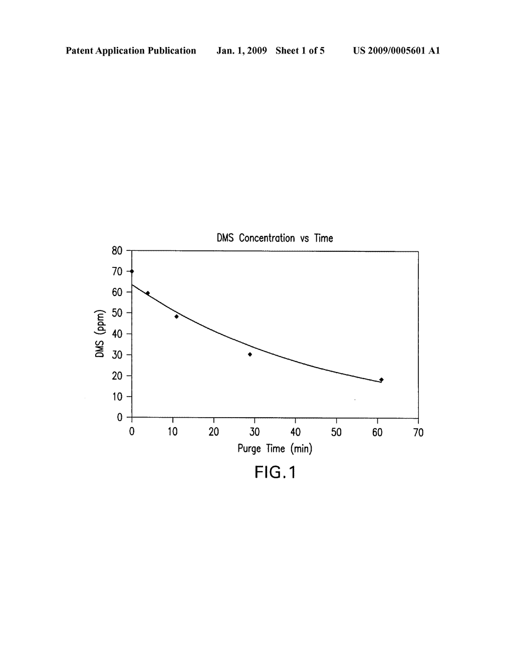 Process for preparing low malodor dimethyl sulfoxide - diagram, schematic, and image 02