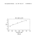 Process for preparing low malodor dimethyl sulfoxide diagram and image