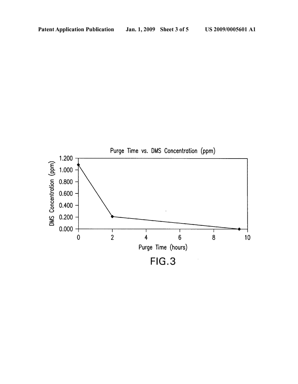 Process for preparing low malodor dimethyl sulfoxide - diagram, schematic, and image 04