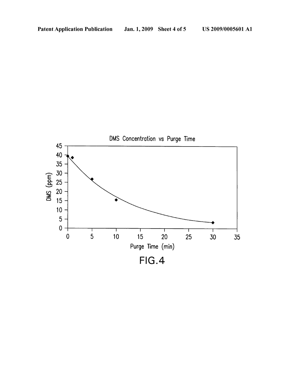 Process for preparing low malodor dimethyl sulfoxide - diagram, schematic, and image 05