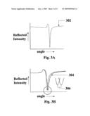 Device for measuring concentrations of constituents of tear sample diagram and image