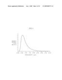 Optical Pyrometric Catheter for Tissue Temperature Monitoring During Cardiac Ablation diagram and image