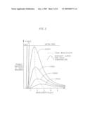 Optical Pyrometric Catheter for Tissue Temperature Monitoring During Cardiac Ablation diagram and image