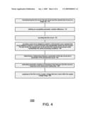 Device and a Method For Estimating Transistor Parameter Variations diagram and image