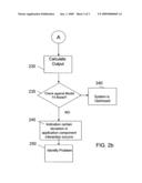 REAL-TIME PERFORMANCE MODELING OF APPLICATION IN DISTRIBUTED ENVIRONMENT AND METHOD OF USE diagram and image