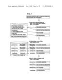 COMPUTER-READABLE MEDIUM HAVING SENTENCE DIVIDING PROGRAM STORED THEREON, SENTENCE DIVIDING APPARATUS, AND SENTENCE DIVIDING METHOD diagram and image