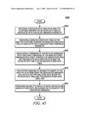 ASSOCIATING A GRANTING MATRIX WITH AN ANALYTIC PLATFORM diagram and image