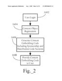 Point of Presence Sponsorship Mechanism for Digital Content Objects diagram and image